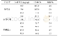 表4 加标样品回收率与相对标准偏差(n=6)