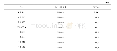 表1 不同产地槐花样品信息