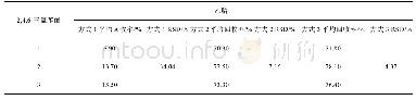 表4 乙腈提取下不同实验方法2,4,6-三氯苯酚的回收率(n=3)