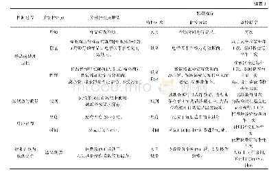 表1 组织中氯霉素快速检测试纸条检测过程的关键控制点及关键控制点监控程序