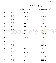 《表4 本检测结果与离子色谱法检测结果比较》