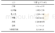 表2 梁汾醋中的主要成分(n=3)