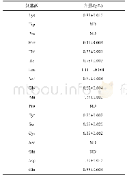 《表4 梁汾醋中氨基酸种类及含量(n=3)》