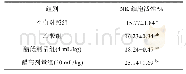 表5 梁汾醋对小鼠的NK细胞活性的影响