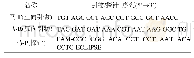 表2 马源性基因的引物探针序列(SN/T 3730.5-2013)