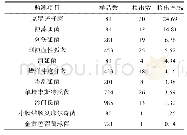 表1 2019年广州市市售食品食源性致病菌检出情况