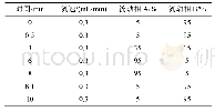 表1 梯度洗脱程序：超高效液相色谱-串联质谱法测定鸡肉中9种大环内酯类抗生素