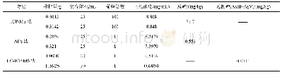 表5 总砷及无机砷含量测定结果