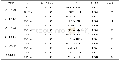 表2 3种手性农药对映体在晒青毛茶、普洱熟茶中的回归方程、相关系数和基质效应