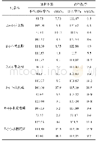 表3 晒青毛茶、普洱熟茶中3种手性农药对映体的加标回收率和相对标准偏差(n=6)