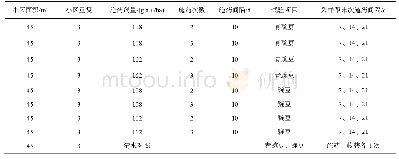 表1 田间试验设计：食荚豌豆和豌豆中螺虫乙酯及其代谢物残留和膳食摄入风险评估