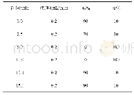 表1 梯度洗脱程序：秋葵中甲氨基阿维菌素苯甲酸盐残留及消解动态