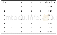 表5 L9(34)正交表试验方案设计及计算