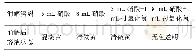 表2 不同条件下样品前处理状态