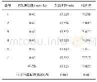 表1 精密度实验结果：高效液相色谱法测定饼干中三氯蔗糖含量