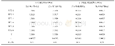 表3 人工滴定法与自动电位滴定仪滴定法测定过氧化值精密度比较