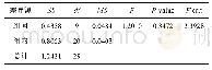 表3 高浓度组方差分析结果
