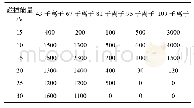 表4 母离子为137的三重四极杆质谱响应表