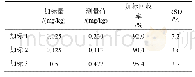 表9 保健品粉剂检测,维生素A空白药品(n=3)