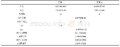 表7 低浓度样品中二苯酮-3的1个月稳定性t-检验