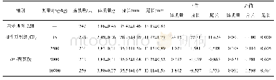 表2 DL-丙氨酸对胎鼠生长发育的影响