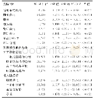 《表3 CR-GNB血流感染单因素Logistic分析》