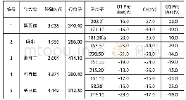 《表2 MRM参数：卤汁中5种罂粟碱成分的测定——超高效液相色谱串联四级杆质谱法》