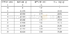 《表4 以碘化钾和藻类浓缩汁为混合碘强化剂的食盐碘含量》