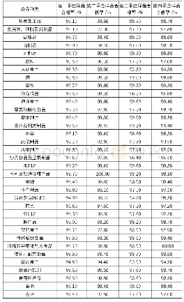 《表1 2018年各类食品监督抽检情况表》