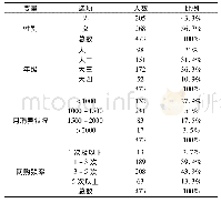 《表1 样本人员基本信息表》