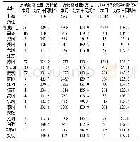 《表1 2019年1月长三角主要港口吞吐量完成情况》