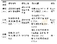 《表5 过程性评价表：基于三维虚拟仿真的理实一体化教学改革——以集装箱码头业务操作为例》