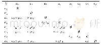 《表3 差别矩阵：基于Skowron区分矩阵的冷链物流企业绩效评价指标约简》