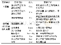 《表1 各变量描述表：海外背景高管与企业对员工的社会责任关系研究——基于上市物流企业的实证分析》