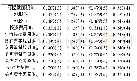 《表2 规范化处理后的决策值(括号内为专家打分)》