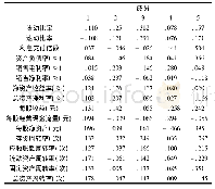 《表1 主成分系数矩阵：中小企业供应链融资信用风险影响因素研究——以汽车行业为例》