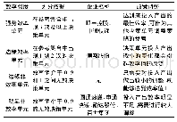 表4 决策单元效率强度划分表