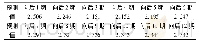 表4 预测值(12期)：高校快递物流模式的创新机制研究——以南京林业大学为例