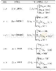 表3 各评价灰类以及各自对应的白化权函数