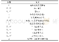 《表3 灰色关联度分析的参数定义》