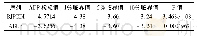 《表1 BJPCDI和ABLB的ADF检验结果》