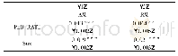 表3 回归分析：物流业股权质押对上市公司盈余管理的影响研究