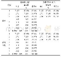 表1 主成分提取汇总表：互联网发展对快递业影响因素分析——基于主成分分析的方法