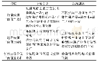 表1 主流与新流创新价值的构成比较