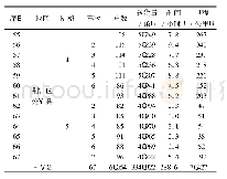 表1 线路优化后数据测算统计表