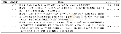 《表4 风味物质指标与口感圆润性得分的回归方程》