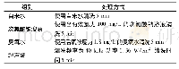 《表1 不同处理方式：清洗方式对空心菜采后保鲜效果的影响》