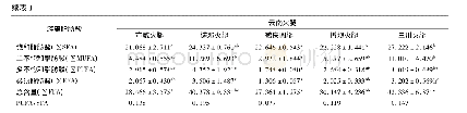 《表1 5种云南火腿肌内脂肪游离脂肪酸含量及组成》