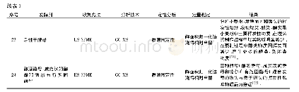 《表1 馒头挥发性物质 (香气) 分析类文献统计》