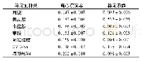 《表5 不同稳定剂对全藕汁稳定性影响单因素实验》